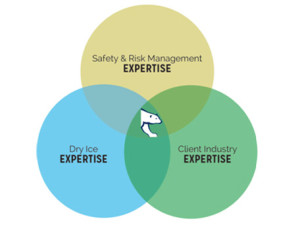 Company Update Expertise - Safety & Risk Management, Dry Ice and Client Industry